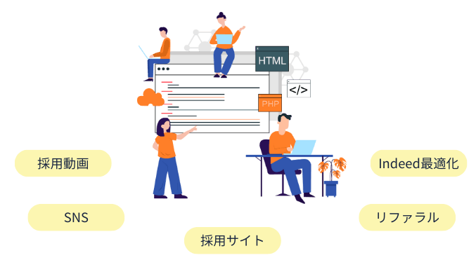 採用流入経路